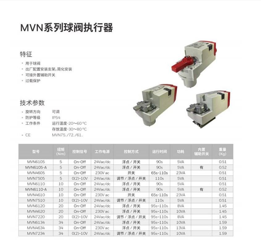 2025 8 in stock, Honeywell, US - Woodworking Usa recension och pris